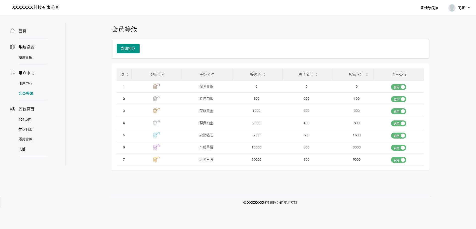基于layui的后台管理模板冒泡网-中创网-项目资源网-资源之家-项目资源网-资源之家-副业项目-手机搬砖-中创网-无货源电商-创业项目-抖音工具箱-搬砖项目-网络赚钱网创矩阵局-网赚冒泡网-福缘网-中创网-知识街网站