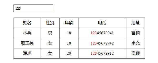 jQuery模糊搜索表格数据代码冒泡网-中创网-项目资源网-资源之家-项目资源网-资源之家-副业项目-手机搬砖-中创网-无货源电商-创业项目-抖音工具箱-搬砖项目-网络赚钱网创矩阵局-网赚冒泡网-福缘网-中创网-知识街网站