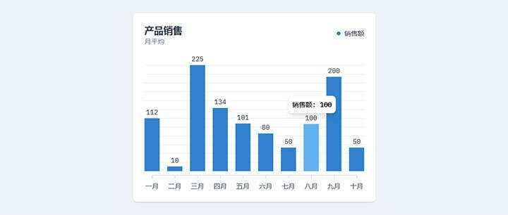 html5+js产品月平均销售额柱状图表代码冒泡网-中创网-项目资源网-资源之家-项目资源网-资源之家-副业项目-手机搬砖-中创网-无货源电商-创业项目-抖音工具箱-搬砖项目-网络赚钱网创矩阵局-网赚冒泡网-福缘网-中创网-知识街网站