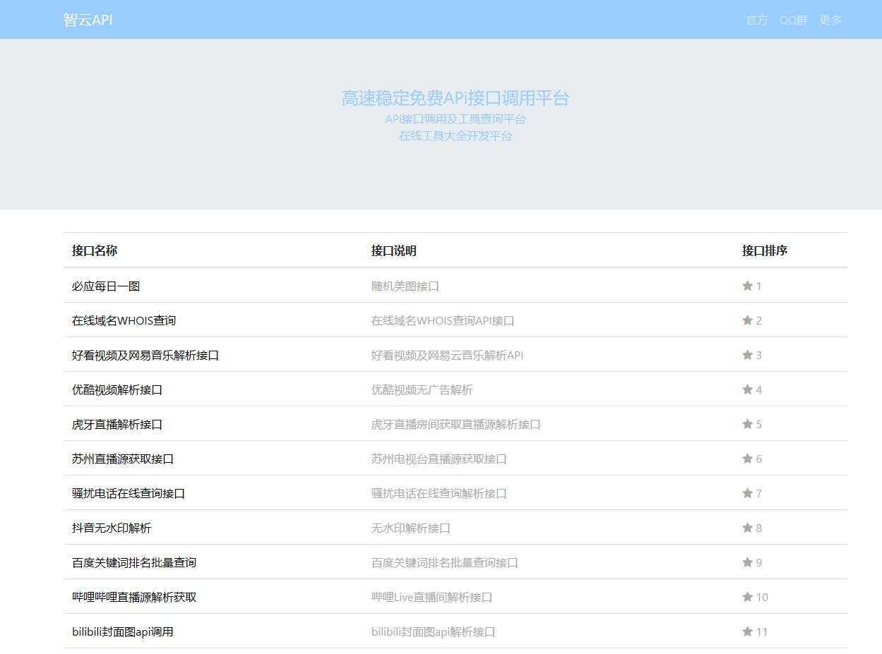 智云全能API接口PHP源码V1.3冒泡网-中创网-项目资源网-资源之家-项目资源网-资源之家-副业项目-手机搬砖-中创网-无货源电商-创业项目-抖音工具箱-搬砖项目-网络赚钱网创矩阵局-网赚冒泡网-福缘网-中创网-知识街网站