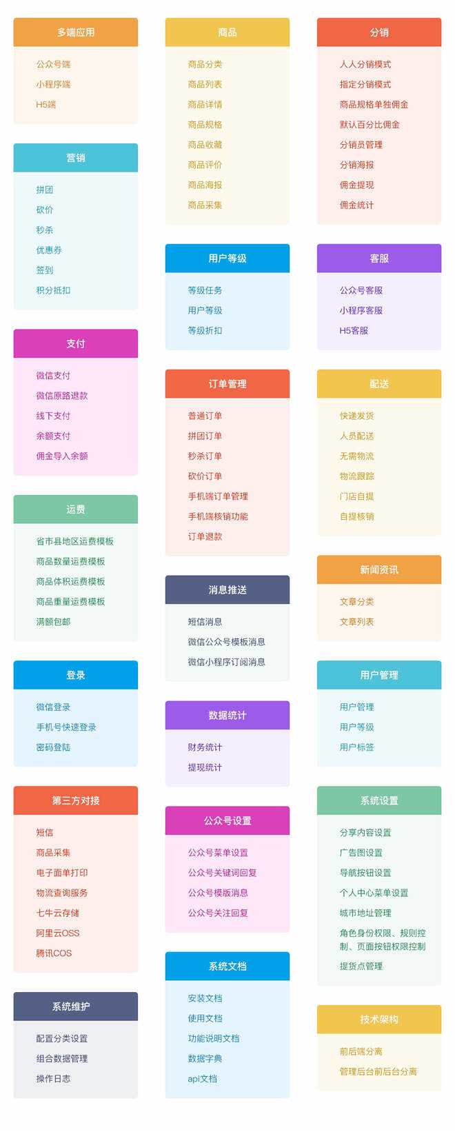 【开源免费商用】CRMEB开源商城系统Java版 新零售社交电商系统/支持微信公众号、小程序、移动端 【开源免费商用】CRMEB开源商城系统Java版 新零售社交电商系统/支持微信公众号、小程序、移动端