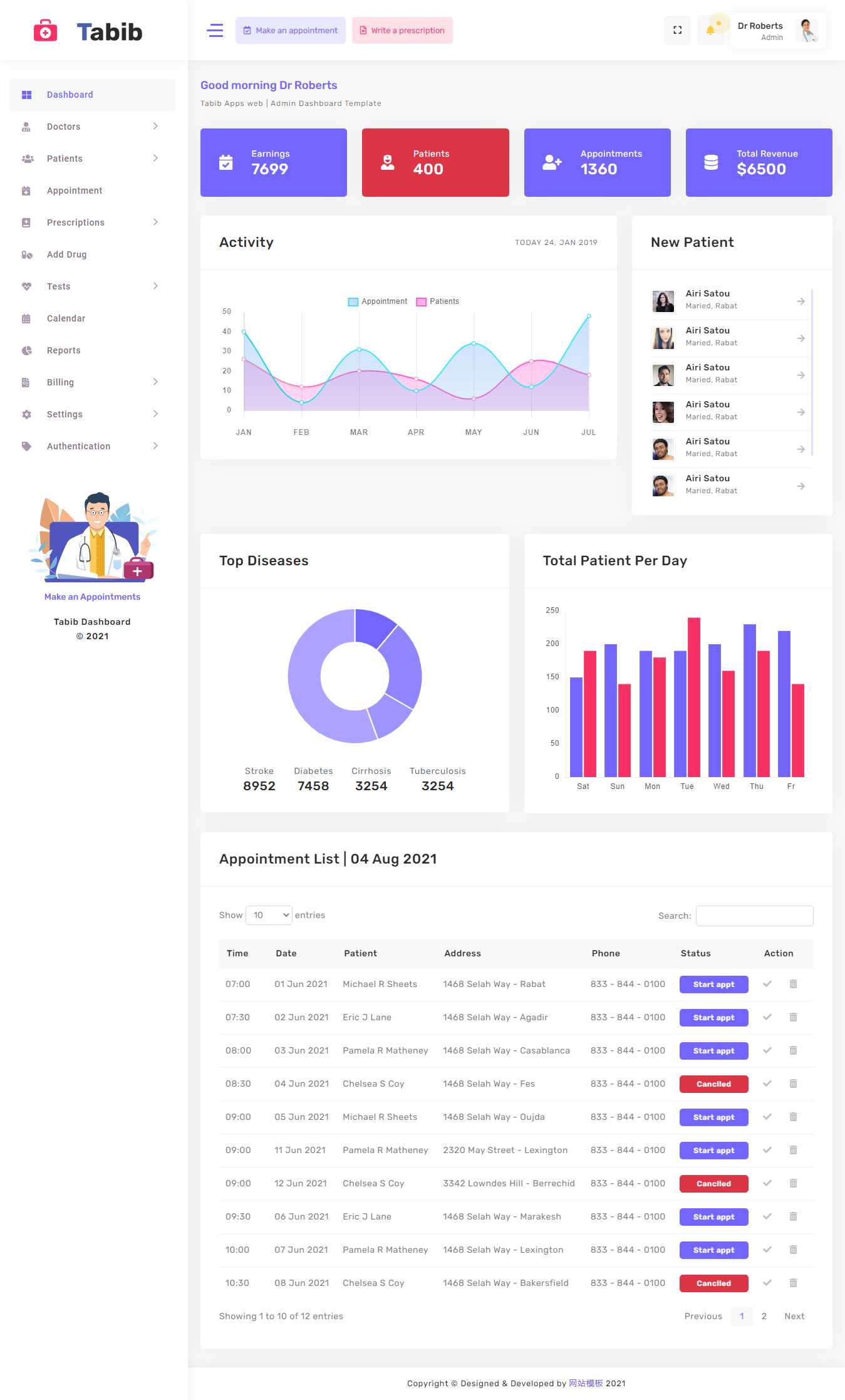 医院患者管理OA系统框架html模板冒泡网-中创网-项目资源网-资源之家-项目资源网-资源之家-副业项目-手机搬砖-中创网-无货源电商-创业项目-抖音工具箱-搬砖项目-网络赚钱网创矩阵局-网赚冒泡网-福缘网-中创网-知识街网站