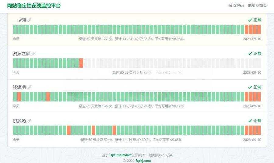 HTML网站稳定性状态监控平台源码，一款网站稳定性状态监控平台源码冒泡网-中创网-项目资源网-资源之家-项目资源网-资源之家-副业项目-手机搬砖-中创网-无货源电商-创业项目-抖音工具箱-搬砖项目-网络赚钱网创矩阵局-网赚冒泡网-福缘网-中创网-知识街网站