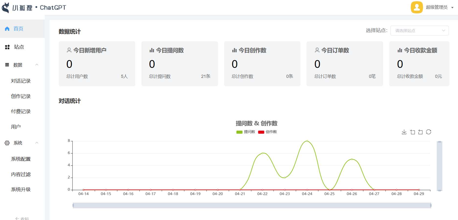 小狐狸ai创作系统1.8.3独立免授权版本冒泡网-中创网-项目资源网-资源之家-项目资源网-资源之家-副业项目-手机搬砖-中创网-无货源电商-创业项目-抖音工具箱-搬砖项目-网络赚钱网创矩阵局-网赚冒泡网-福缘网-中创网-知识街网站