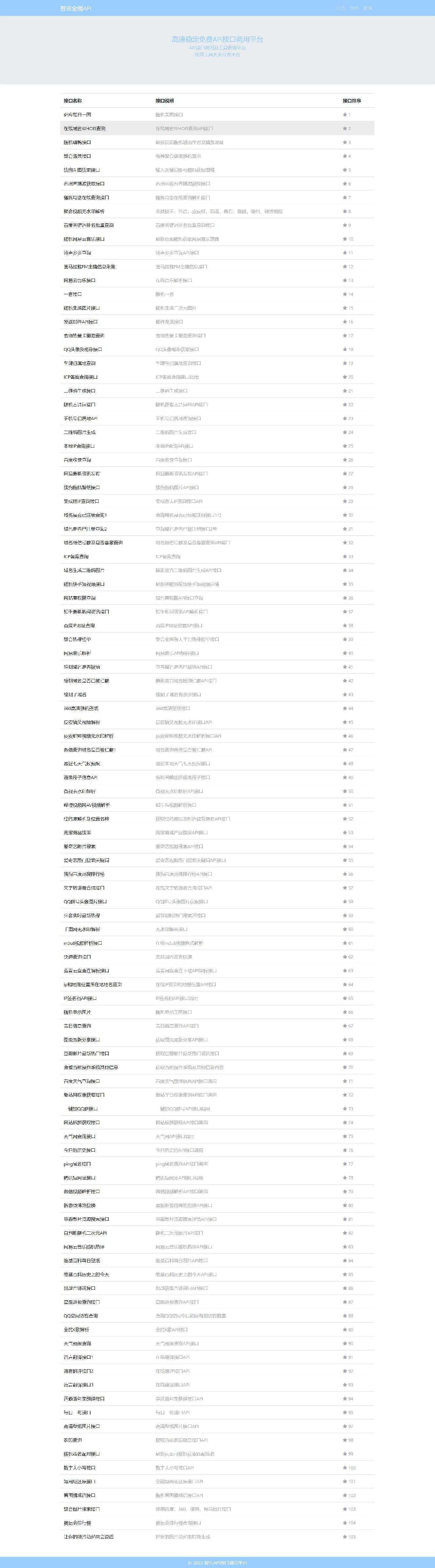 智云全能API接口PHP源码V1.4.5版本冒泡网-中创网-项目资源网-资源之家-项目资源网-资源之家-副业项目-手机搬砖-中创网-无货源电商-创业项目-抖音工具箱-搬砖项目-网络赚钱网创矩阵局-网赚冒泡网-福缘网-中创网-知识街网站