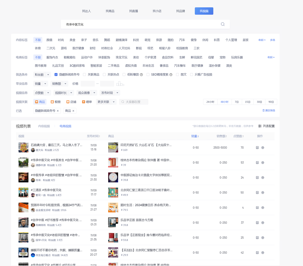 养生号的五种选品方法,找到属于自己的爆品 养生号的五种选品方法,找到属于自己的爆品