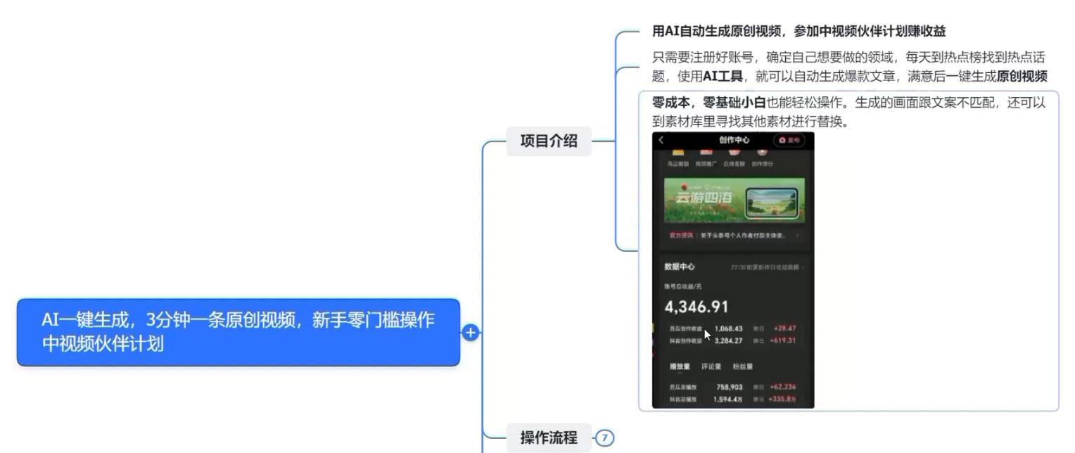 AI 一键生成,3 分钟一条原创视频,新手零门槛操作中视频伙伴计划 AI 一键生成,3 分钟一条原创视频,新手零门槛操作中视频伙伴计划