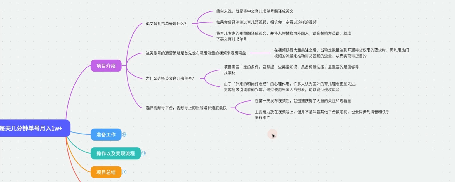 最新视频号英文育儿书单号，每天几分钟单号月入1w+