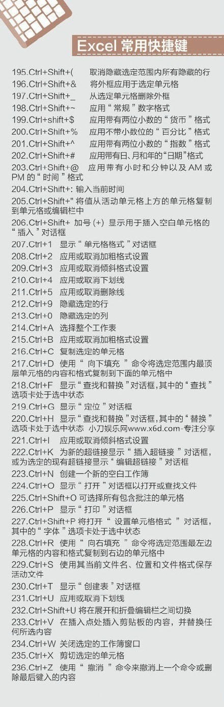 400个超实用的电脑快捷键