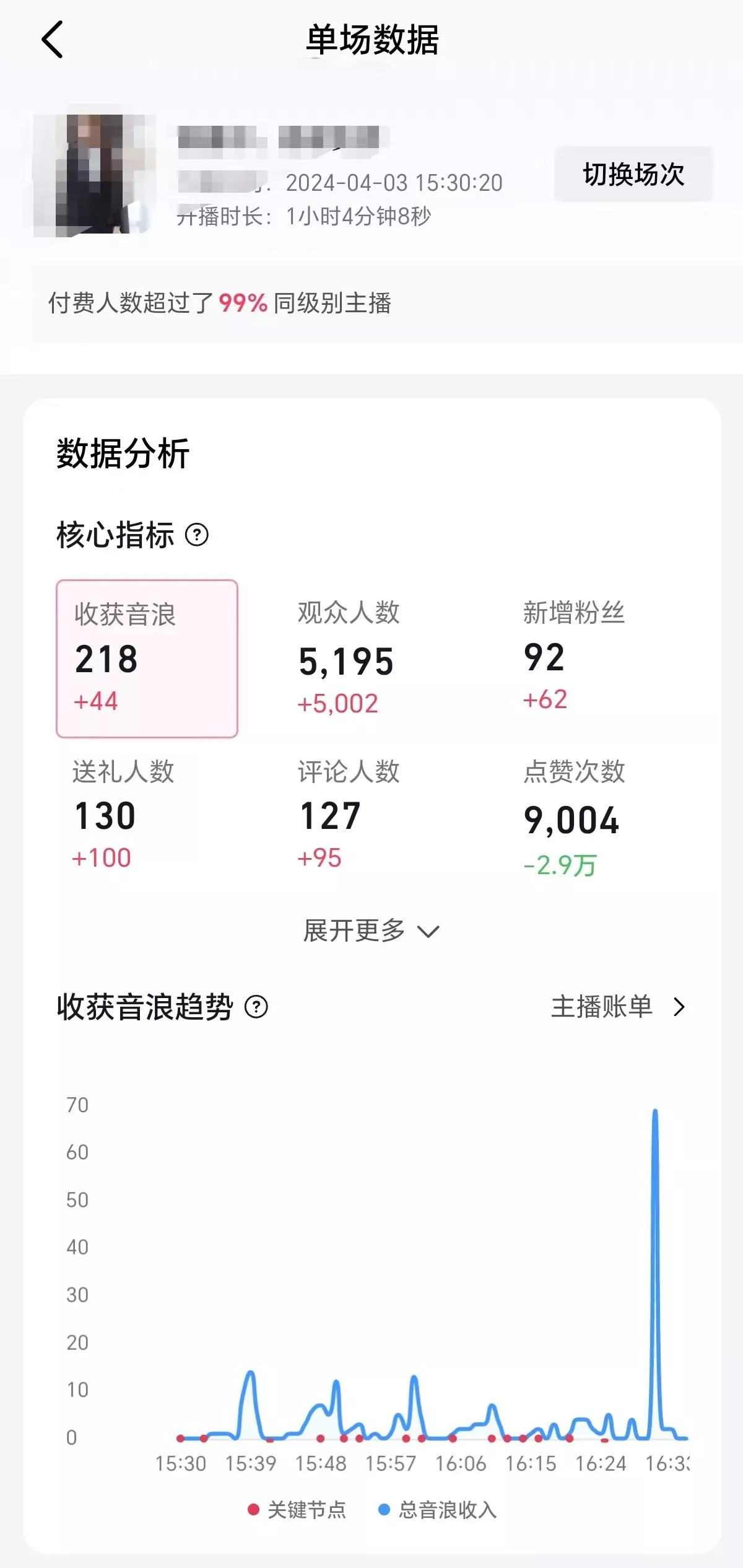 (9942期)2024抖音直播100%起号方法 0粉丝0作品当天破千人在线 多种变现方式