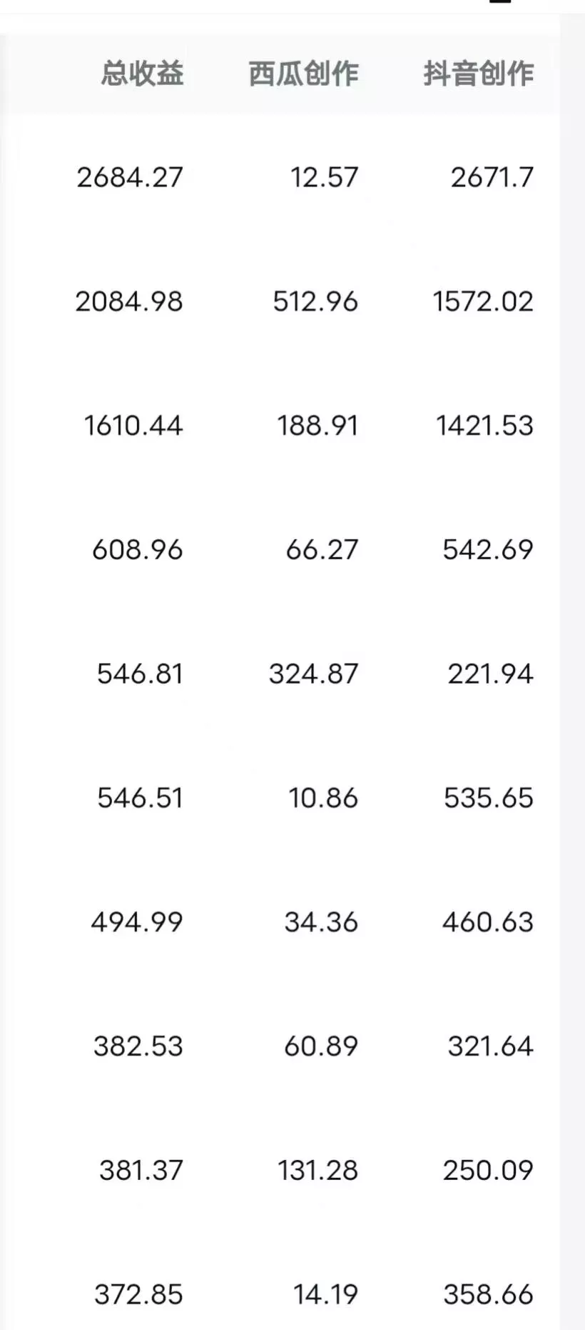 (8550期)每天半小时轻松月入过万，适合任意人群，小白无脑操作，AI条条原创视频