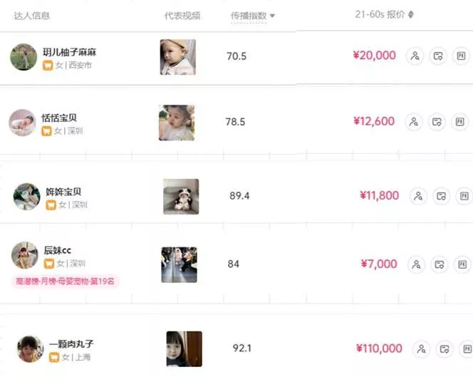 打造抖音宝宝账号，一条广告2W，大部分人忽略的超级赛道，小白简单入手