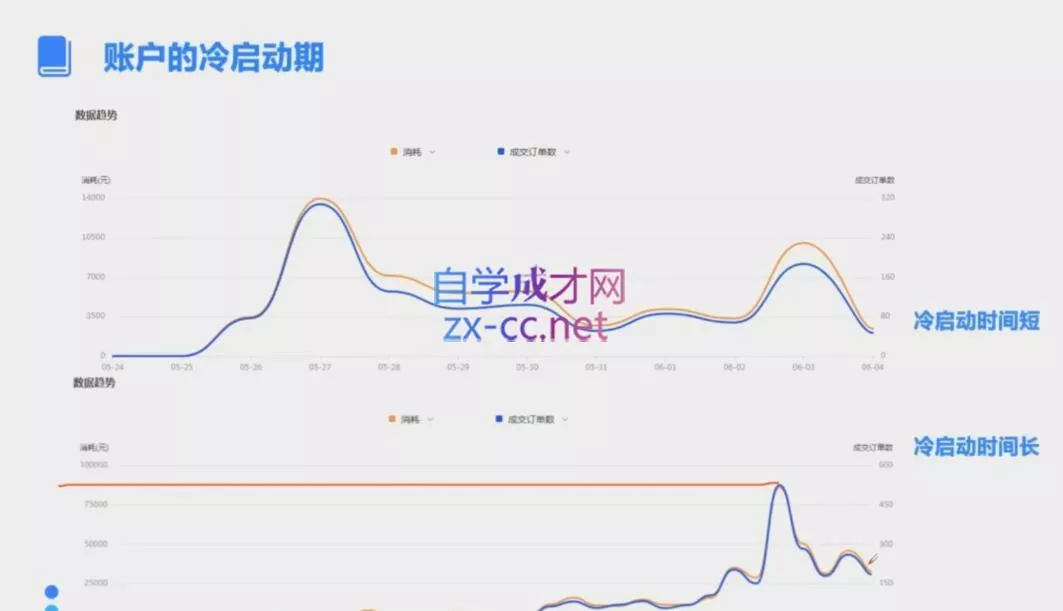 柯南·信息流效果提升训练营(更新24年1月)-网创项目孵化中心 柯南·信息流效果提升训练营(更新24年1月)-网创项目孵化中心