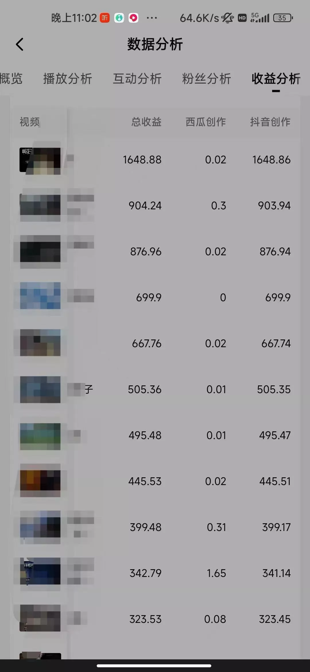 (8537期)某公众号付费文章《客单价2180元，利润900 +》