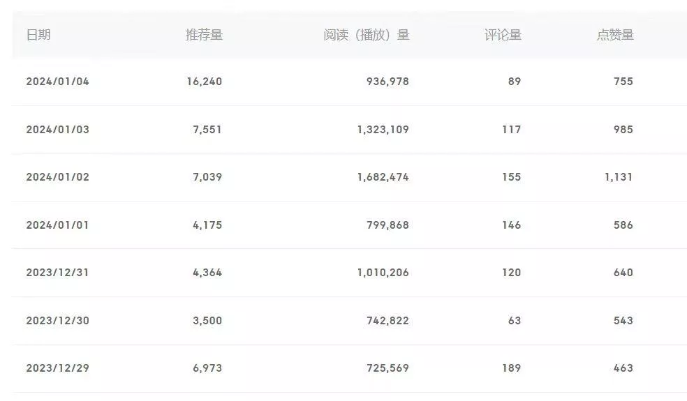 (8582期)百家号美女视频细分领域玩法，只需搬运去重，月保底3-5000＋创业-网创-互联网创业-福缘论坛-冒泡网赚-中赚网-短视频等网络赚钱课程-免费分享网络创业项目-聚合知识付费VIP创业课程网创项目孵化中心