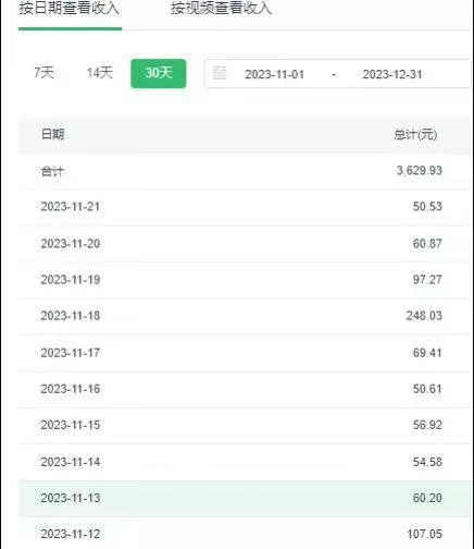 选对赛道赚大钱,视频搬运冷门平台,日入500+的保姆级教程创业-网创-互联网创业-福缘论坛-冒泡网赚-中赚网-短视频等网络赚钱课程-免费分享网络创业项目-聚合知识付费VIP创业课程网创项目孵化中心