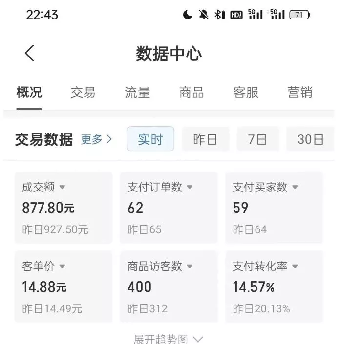 拼多多虚拟U盘电商红利项目：月赚2万+，新手小白也能玩