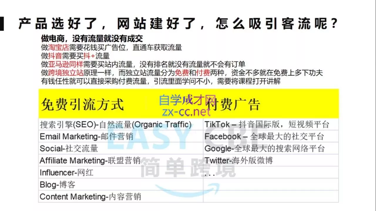 团长·跨境电商独立站入门课(2小时精华)-网创项目孵化中心 团长·跨境电商独立站入门课(2小时精华)-网创项目孵化中心