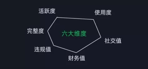 微信安全运营实操攻略,新版升级,更加有效-网创项目孵化中心 微信安全运营实操攻略,新版升级,更加有效-网创项目孵化中心