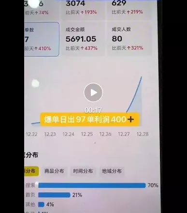 闲鱼电影票自动化，年底开启月入 2W + 的财富通道，可自动化(内附独家秘籍)