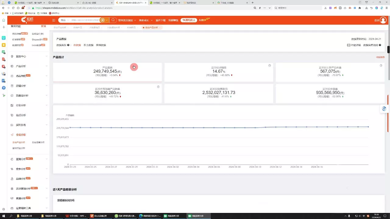万老师·2024TikTok小店运营课程-网创项目孵化中心 万老师·2024TikTok小店运营课程-网创项目孵化中心