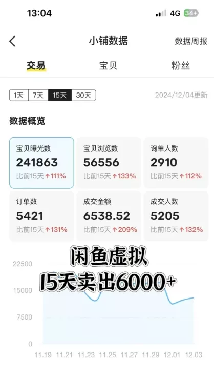 闲鱼虚拟资料月入过W,0成本,自动发货,双层收益-网创项目孵化中心 闲鱼虚拟资料月入过W,0成本,自动发货,双层收益-网创项目孵化中心