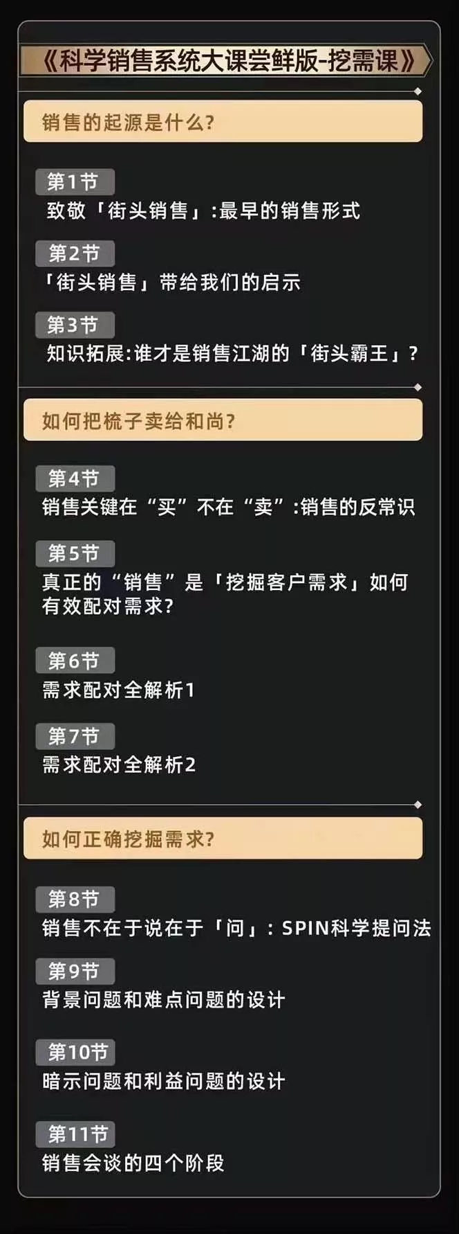 从小新手到销冠 三合一速成：销售3法+非暴力关单法+销售系统挖需课 (27节