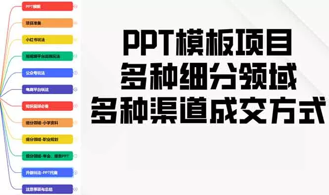 PPT模板项目,多种细分领域,多种渠道成交方式,实操教学创业-网创-互联网创业-福缘论坛-冒泡网赚-中赚网-短视频等网络赚钱课程-免费分享网络创业项目-聚合知识付费VIP创业课程网创项目孵化中心