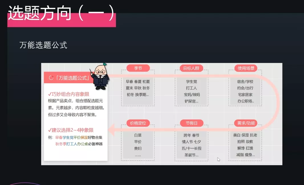 壹壹老师·小红书博主爆粉变现课创业-网创-互联网创业-福缘论坛-冒泡网赚-中赚网-短视频等网络赚钱课程-免费分享网络创业项目-聚合知识付费VIP创业课程网创项目孵化中心