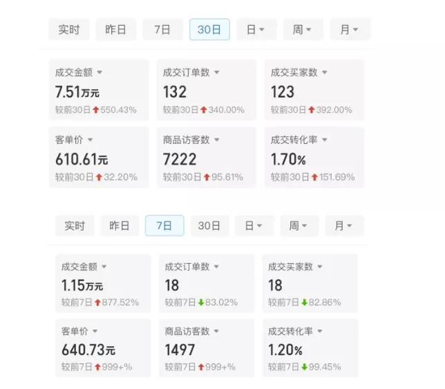 某付费文章:从0开始做拼多多18天收入86600元,客单价600块稳定日销过万,我都做对了什么?-网创项目孵化中心 某付费文章:从0开始做拼多多18天收入86600元,客单价600块稳定日销过万,我都做对了什么?-网创项目孵化中心