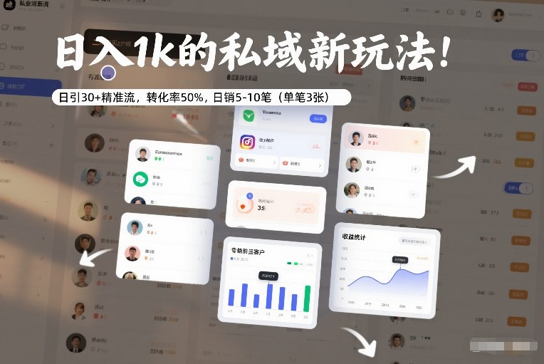 日入1k的私域新玩法：日引30+精准流，转化率50%，日销5-10笔（单笔3张）冒泡网-中创网-项目资源网-资源之家-项目资源网-资源之家-副业项目-手机搬砖-中创网-无货源电商-创业项目-抖音工具箱-搬砖项目-网络赚钱网创矩阵局-网赚冒泡网-福缘网-中创网-知识街网站